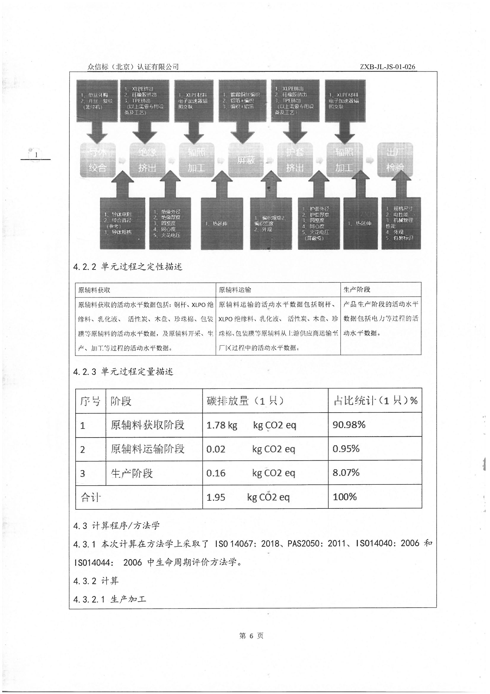 產(chǎn)品碳足跡核查報告IS0 14067-2018 PAS 2050 2011_頁面_07.jpg