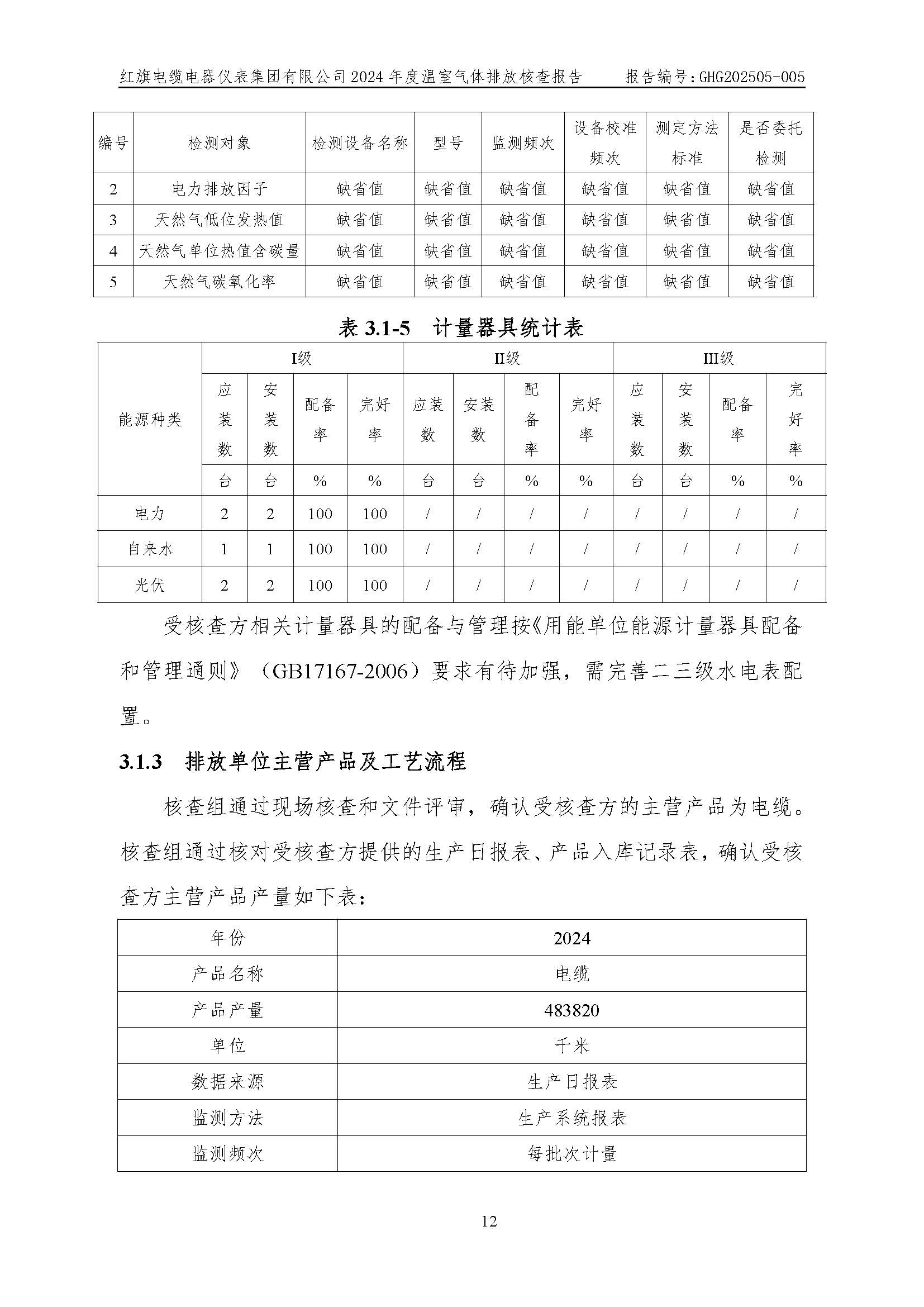 紅旗電纜-溫室氣體排放核查報告_頁面_16.jpg