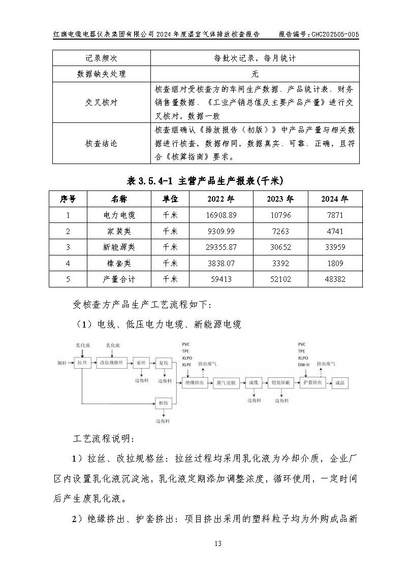 紅旗電纜-溫室氣體排放核查報告_頁面_17.jpg