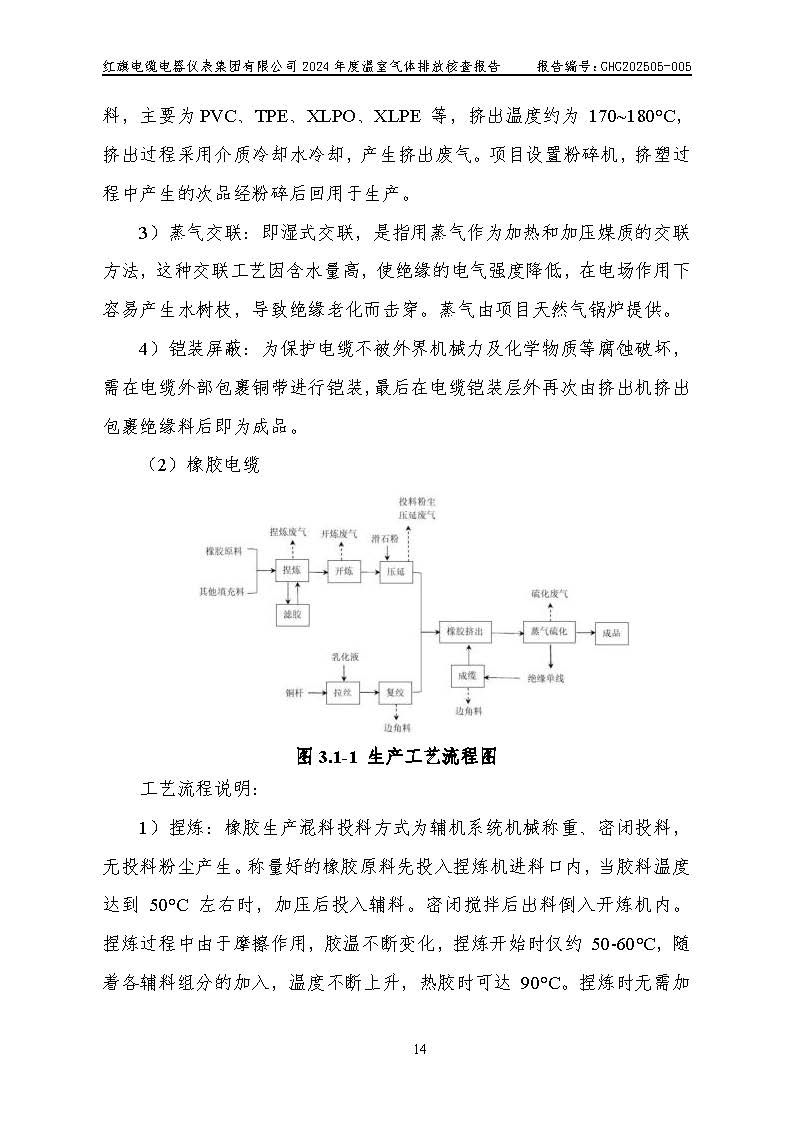紅旗電纜-溫室氣體排放核查報告_頁面_18.jpg